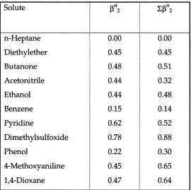 Table 3.1 A comparison of and values