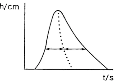 Figure 5.4 Correction by subtraction of maximum retention of front side from the 