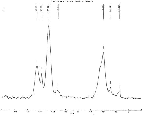 Figure 6.0 Solid state NMR spectrum of XAD-16 sample