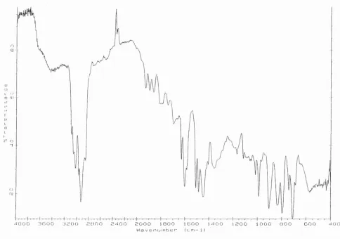 Figure 6.1 FTIR spectrum ot XAD-16