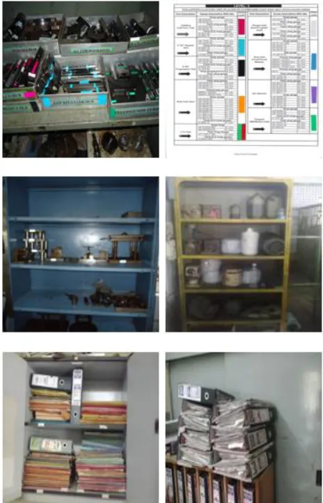 Fig. 7. Before & After pictures of 1S SEIRI (Sort) 