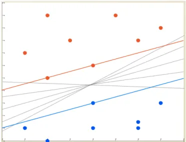 Figure 2: An example of two classes with vectors 