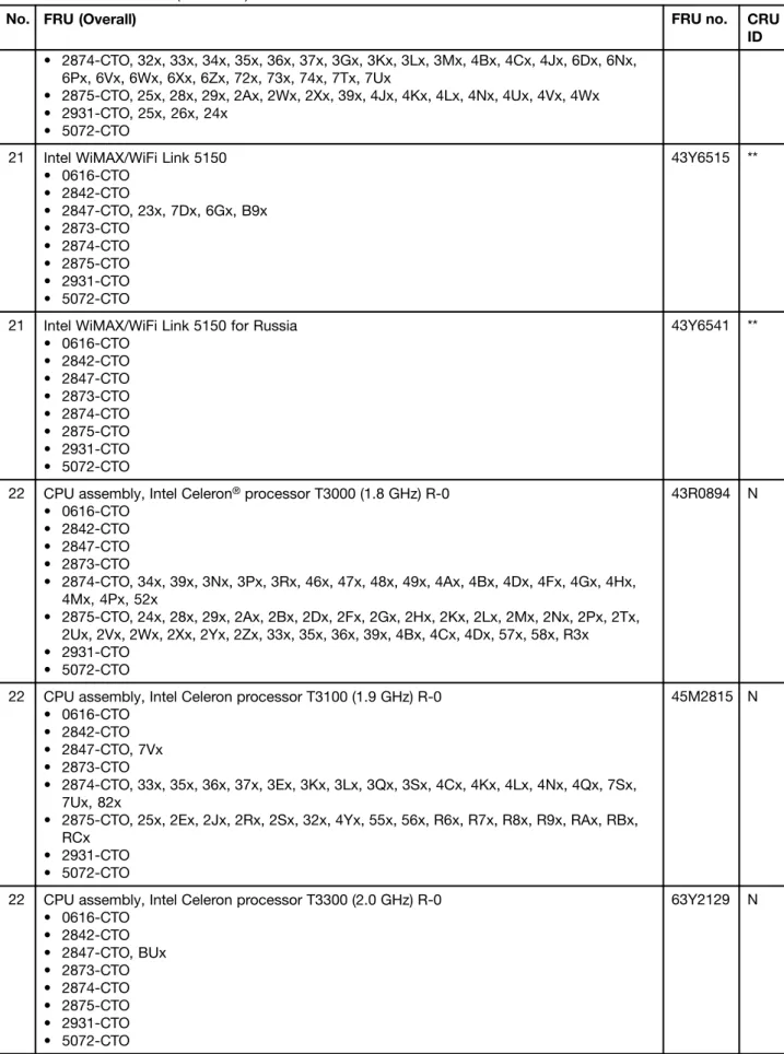 Table 8. Parts list—Overall (continued)