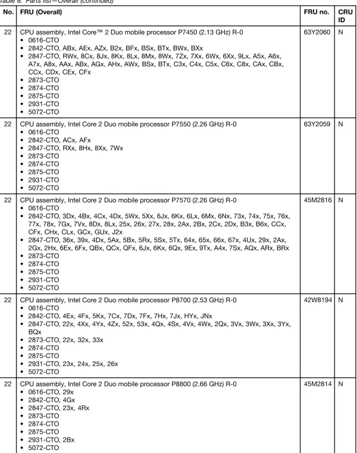 Table 8. Parts list—Overall (continued)
