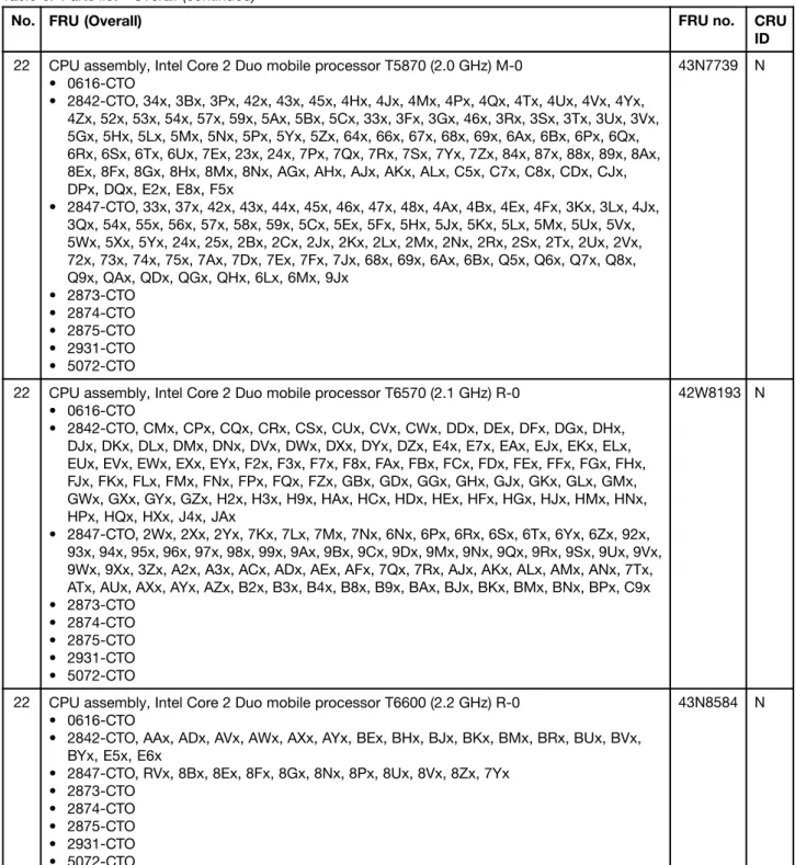 Table 8. Parts list—Overall (continued)