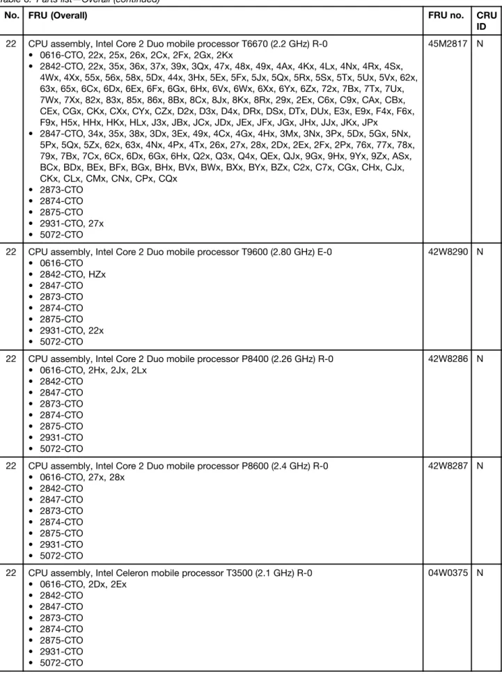 Table 8. Parts list—Overall (continued)