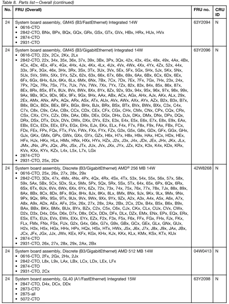 Table 8. Parts list—Overall (continued)