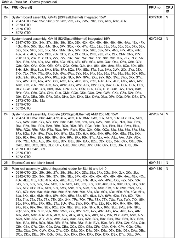 Table 8. Parts list—Overall (continued)
