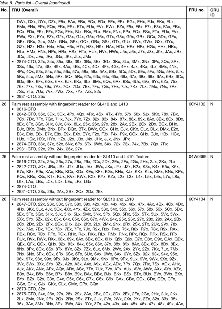 Table 8. Parts list—Overall (continued)