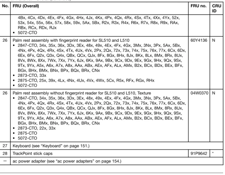 Table 8. Parts list—Overall (continued)