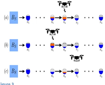 figure 3.   Figure 4 