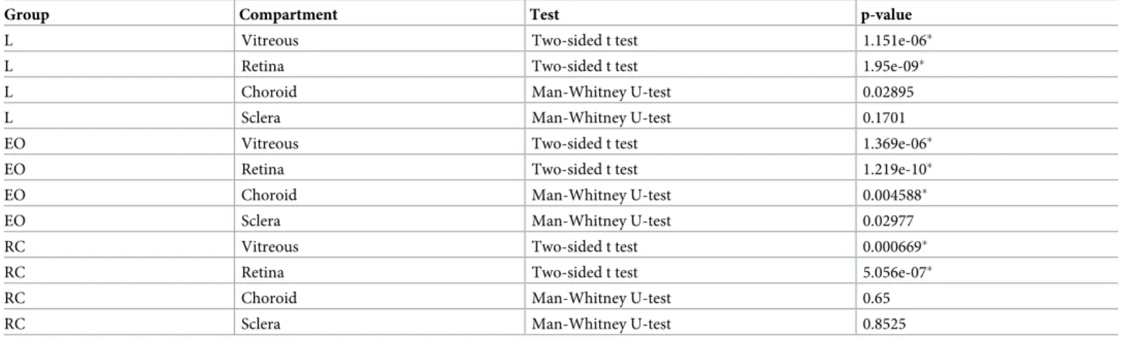 Table 2. Results of statistical tests comparing inter-grader IOU scores and IOU scores between CNN and graders