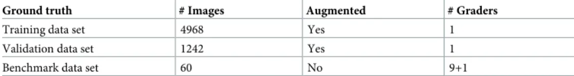 Table 1. Overview of the three ground truth data sets.