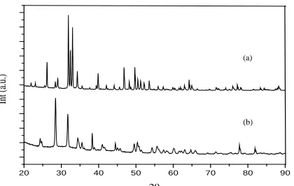Figure 6. XRD pattern for (a) SSHAp with MMA mixture (b)  Commercial bone cement with MMA mixture   