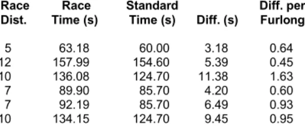 Table 8: Calculation of Going Allowance