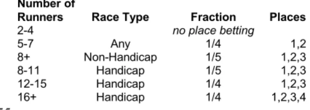 Table 12: Each Way Fractions Number of