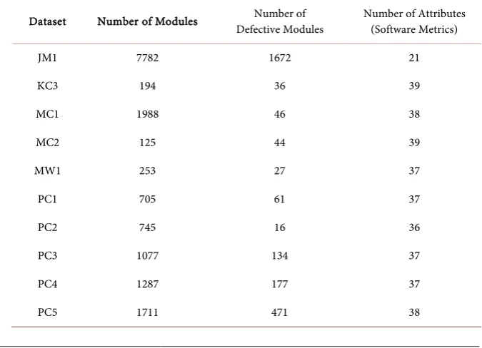 Table 1. Dataset summaries. 