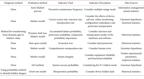 Table 1. Comparison of models. 