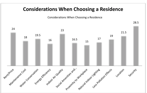Figure 4: Considerations when choosing a residence. 