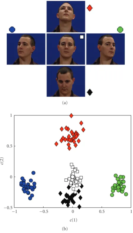 Figure 1: Multimanifold in the parameter space.