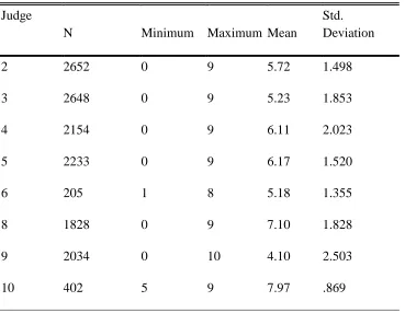Table 4 Descriptive Statistics for Scores of Items in Contest 1 