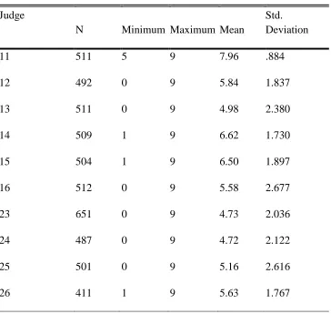 Table 5 Descriptive Statistics for Scores of Items in Contest 2 
