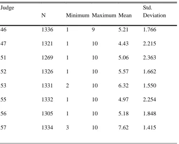 Table 7 Descriptive Statistics for Scores of Items in Contest 4 