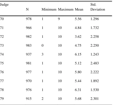 Table 8 Descriptive Statistics for Scores of Items in Contest 5 