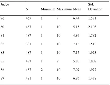Table 9 Descriptive Statistics for Scores of Items in Contest 6 