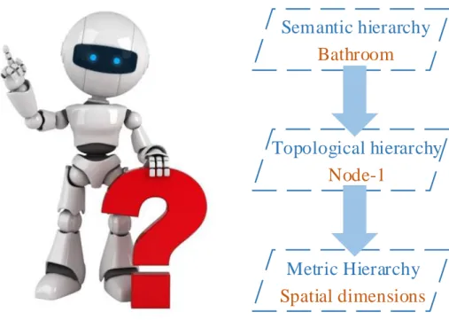 Figure 2.7: Robot navigation based on semantic map.
