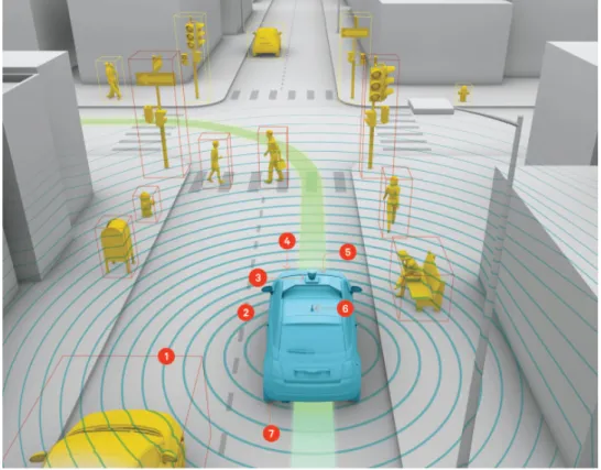 Figure 2.9: Outdoor applications of semantic maps.