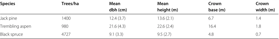 Table 1 Data statistics