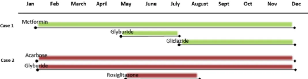 Fig. 1. Drug exposure. Graphic representation of the drug by day matrix used to create time-dependent measures of drug exposure.