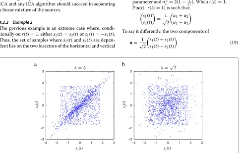 Figure 1 Typical density plot of the sources s in example 1 (a) and corresponding observations x = As (b).