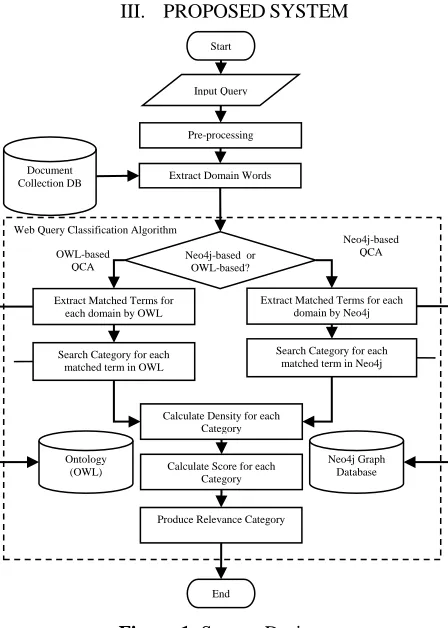Figure 1: System Design 