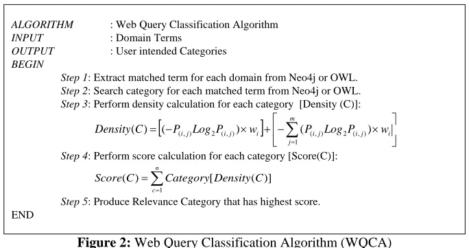 Figure 2: Web Query Classification Algorithm (WQCA) 