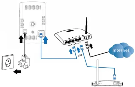 Figure 1-1: Connect Ethernet cable to a LAN port on your router. 