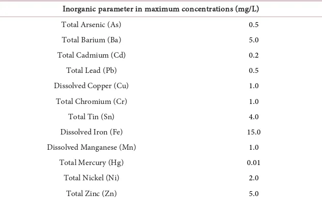 Table 1. Inorganic parameters in maximum concentrations to be discharged in effluents, according to the resolution n˚ 397 of April 3, 2008