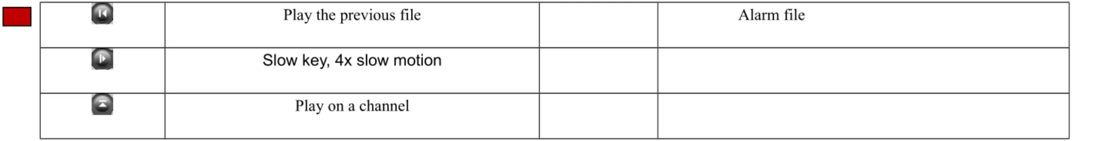 Table 3.2 Playback control key
