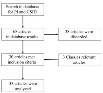 Figure 2. Flow diagram of the search strategy. 