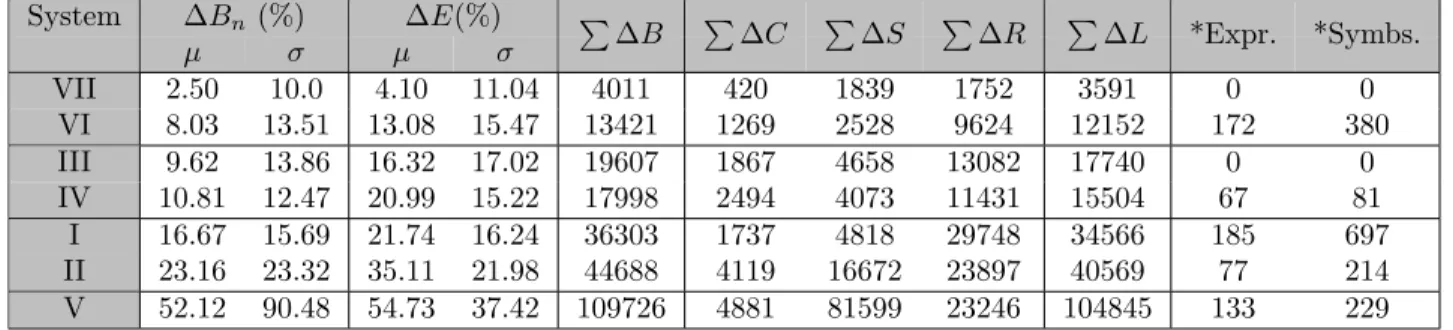 Table 3: CROHME part III Error Metrics for Label Graph Representations. Participant systems are ranked by average percentage error in label graphs (∆B n )