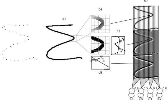 Figure 2: Rendering example of a certain sequence of strokes through linear interpolation and off-line feature extraction.