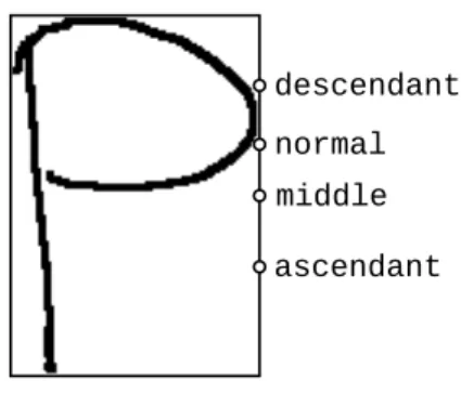 Figure 4: Example of vertical center computation for a mathematical symbol depending on its type.