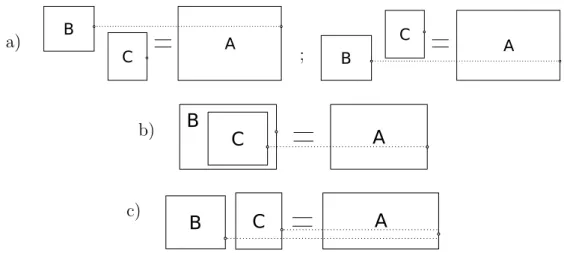 Figure 5: Vertical center computation of the combination of two regions according to the spatial relation among them: a) subscript/superscript; b) inside; c) horizontal.