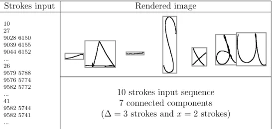 Figure 1: Mathematical expression initial segmentation by computing the connected components in the rendered image of the input sequence of strokes.