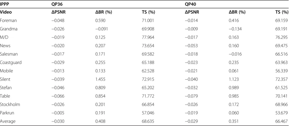 Table−0.066