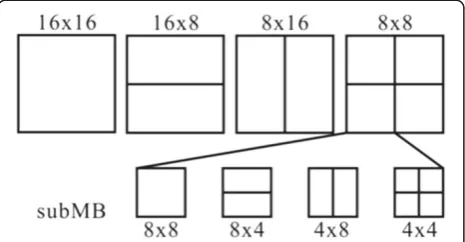Figure 2 Nine intra predictive directions for Intra 4 × 4 and four directions (0–3) for Intra 16 × 16.