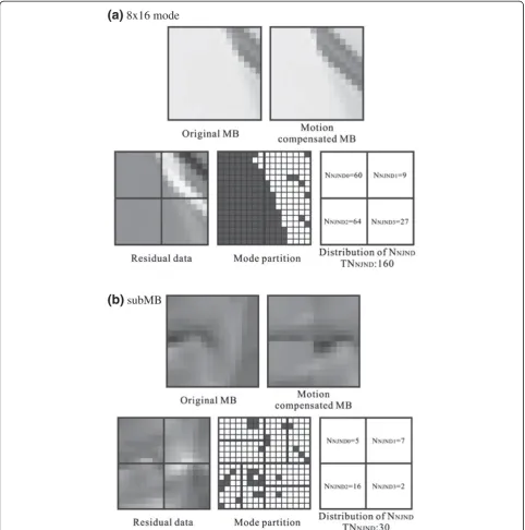 Figure 6 Examples of low/high variation in an MB.