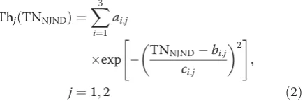 Figure 9 The fitting curves of TNNJND versus average RDcost16×16. (a) QP24; (b) QP28; (c) QP32; (d) QP36; (e) QP40.