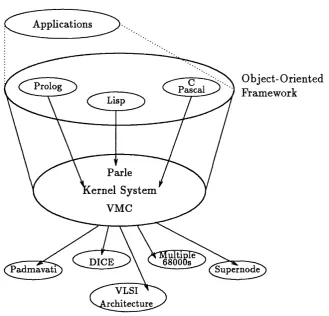 Figure 1,4: Overview of the SPAN project